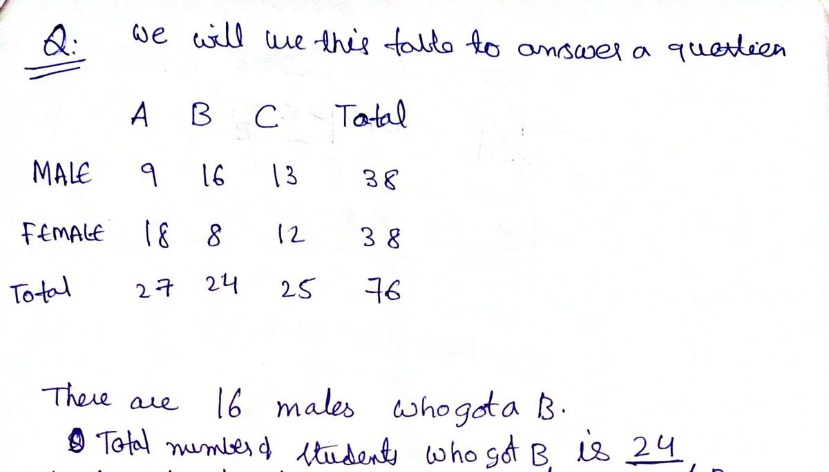 Statistics homework question answer, step 1, image 1